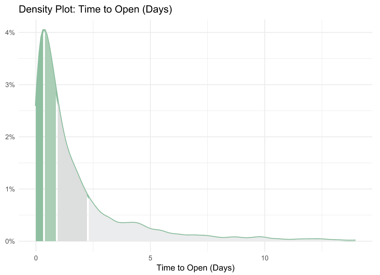 Software Metrics Benchmarks