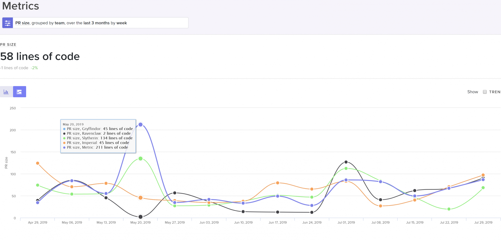 Software Metrics Customized Report