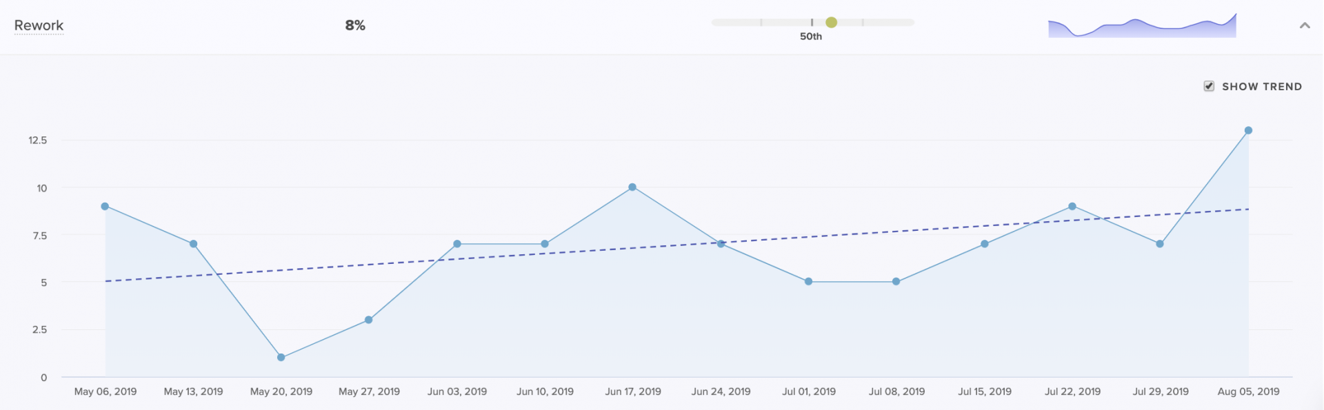 Software Metrics Trends